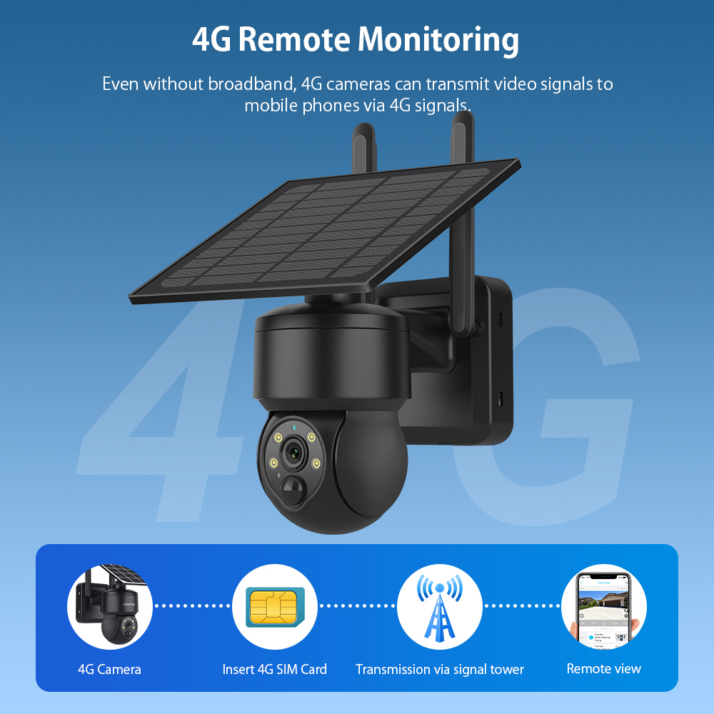 SHIWOJIA-cámara Solar PTZ inal - Home Security Cameras Wireless reseña y precio