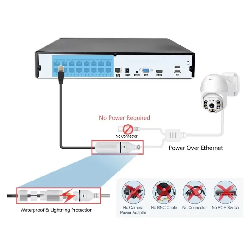 Kit de cámaras CCTV con cable  - Home Security Kit With Camera reseña y precio