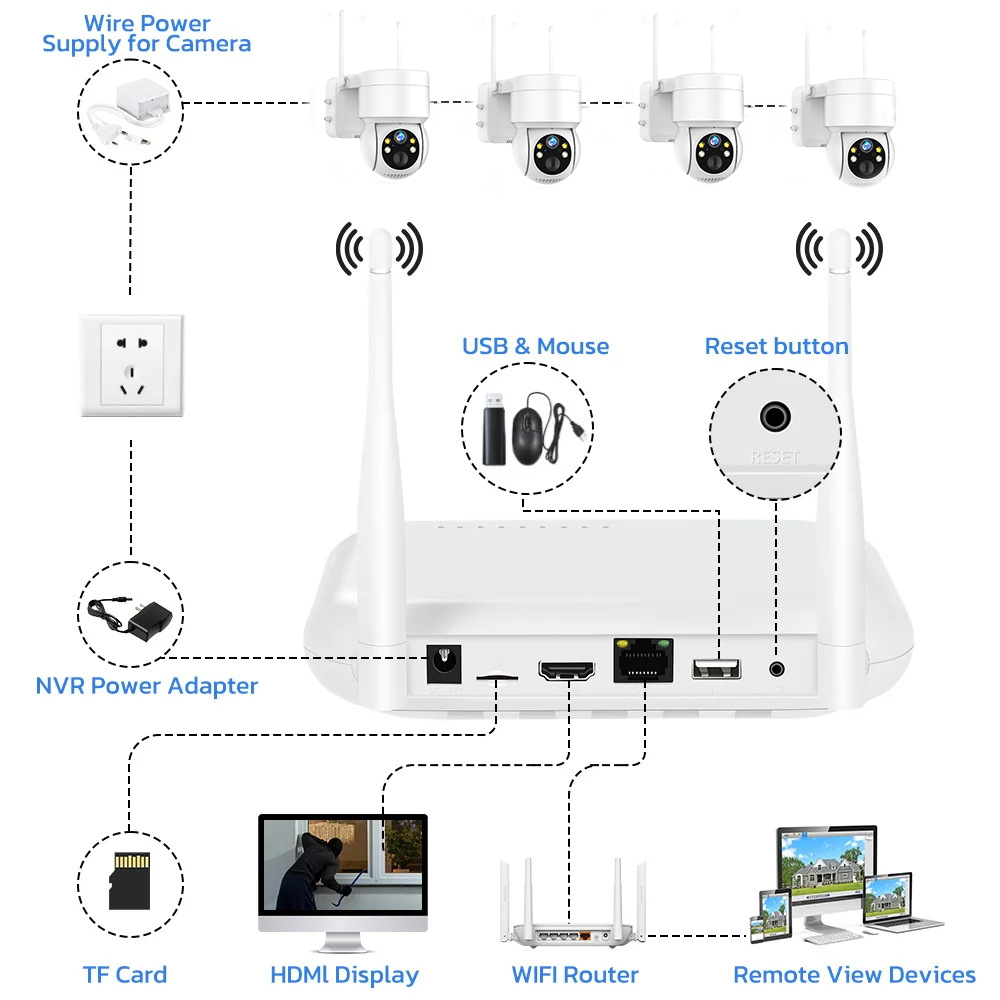 Kit NVR Wifi con Cámara IP Ext - Home Security Kit With Camera reseña y precio