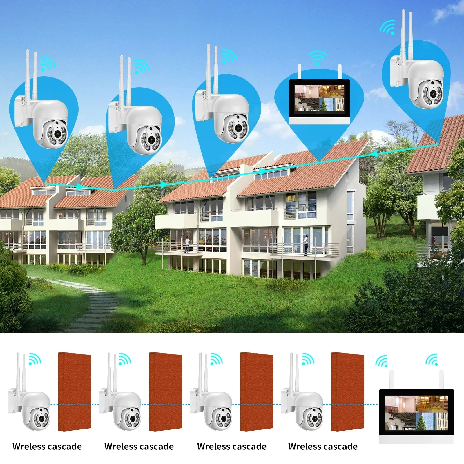 Todo en uno con 12 pulgadas. S - Home Security Cameras Wireless reseña y precio