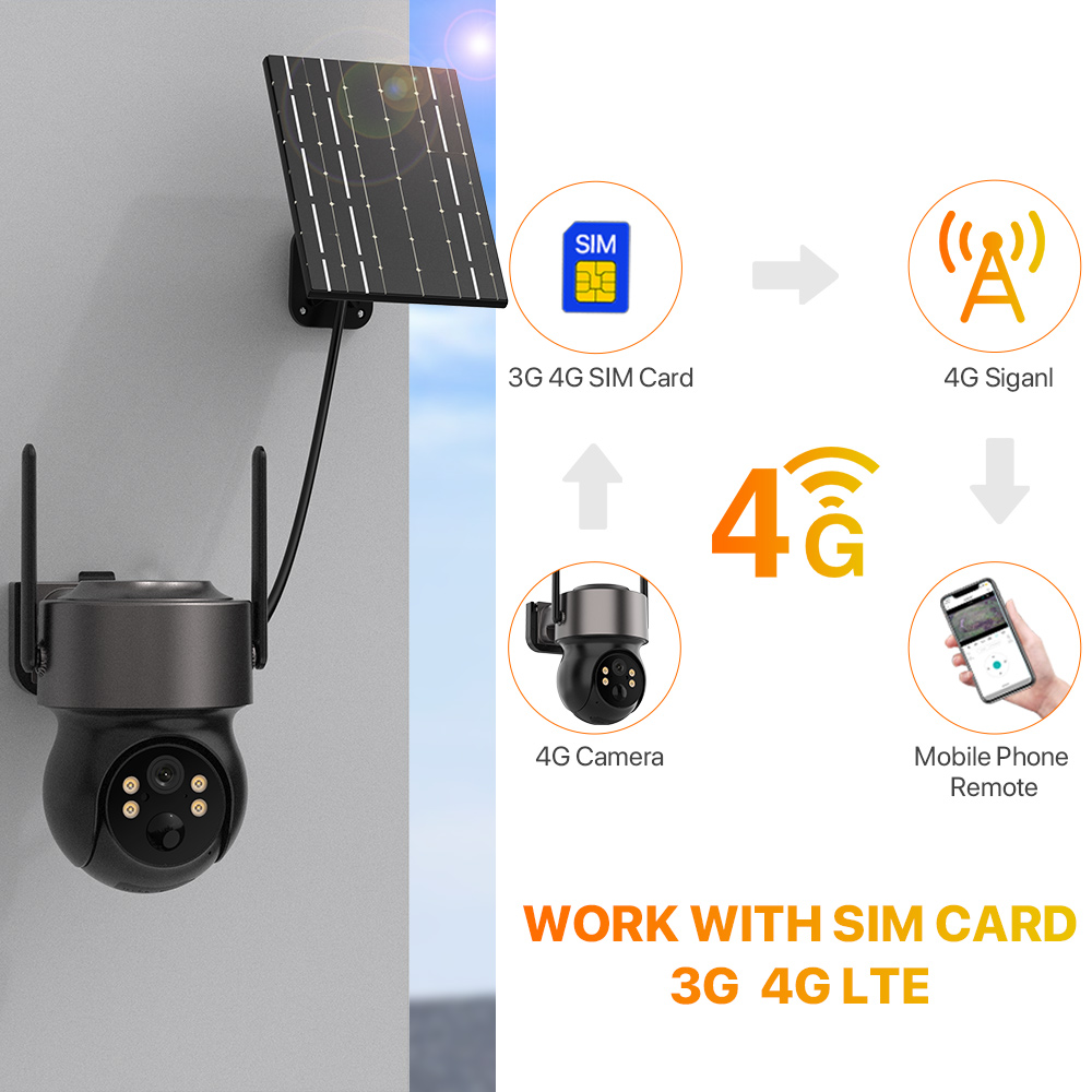 Cámara de Seguridad Inalámbric - Home Security Cameras Wireless reseña y precio