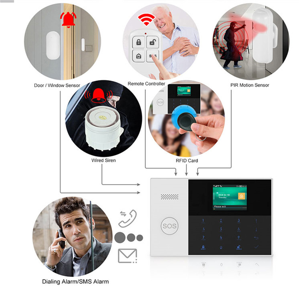 PGST PF-50 Control remoto inal - Home Security Tools reseña y precio