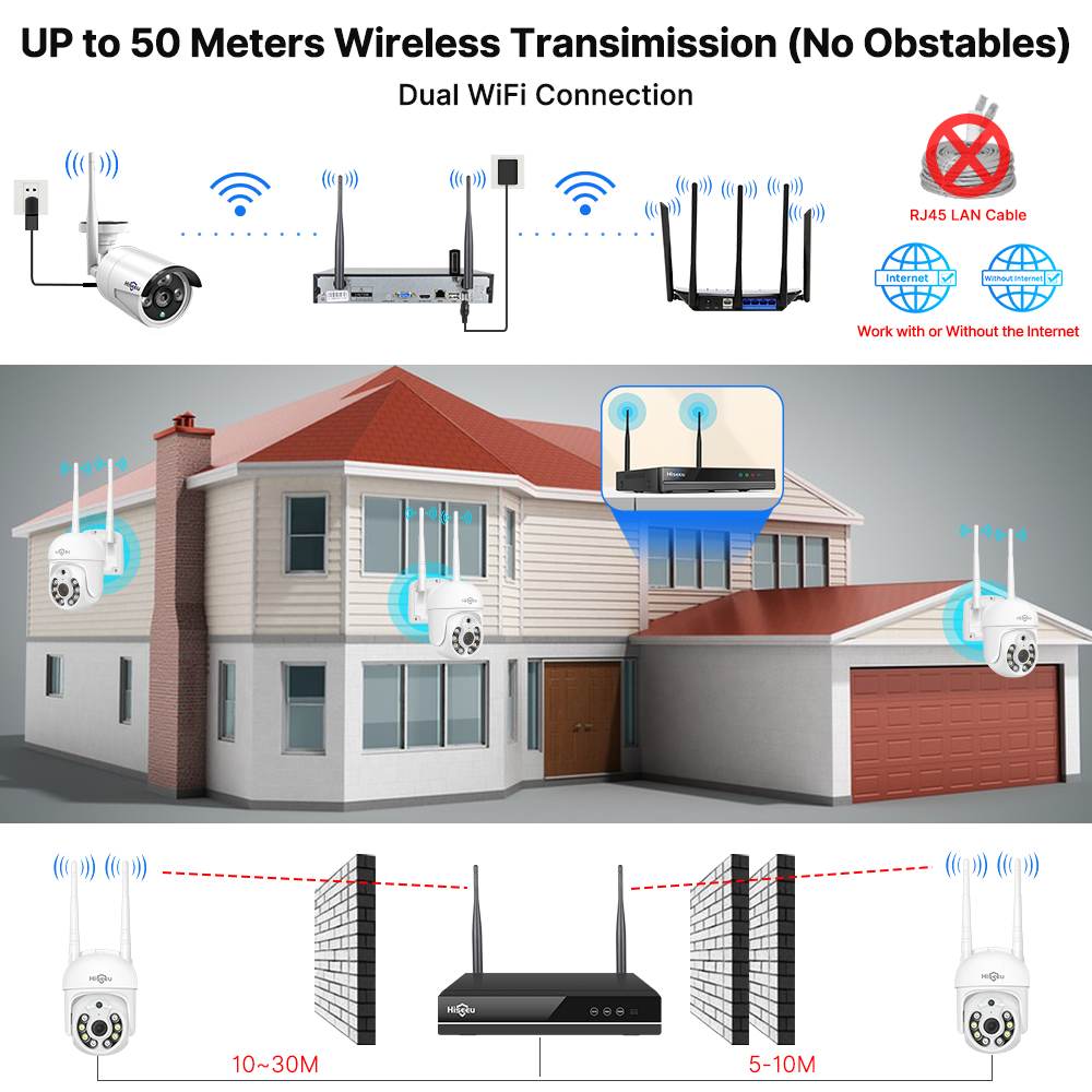 Kit de Sistema de Seguridad co - Home Security Cameras Wireless reseña y precio