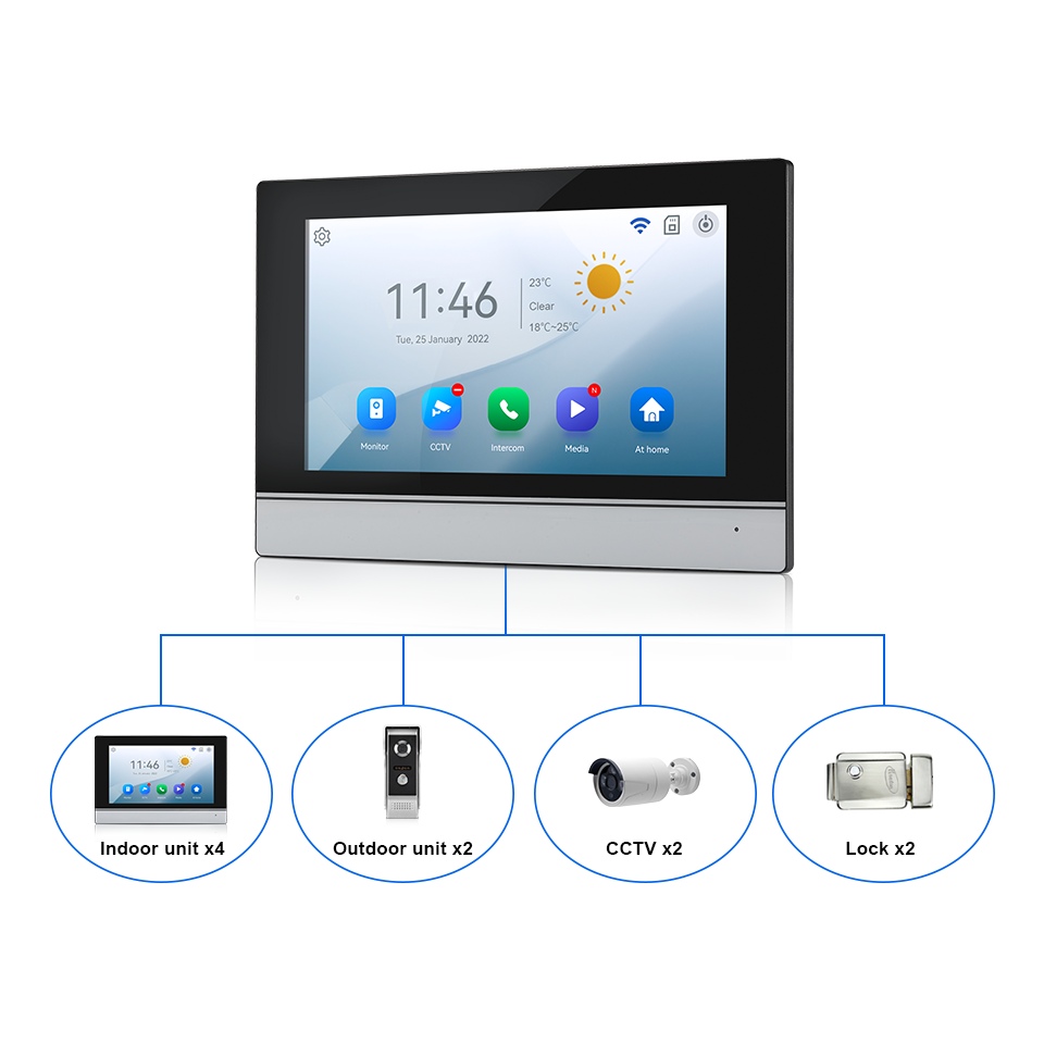 Pantalla IPS de 7 pulgadas, 2M - Home Security Adt reseña y precio